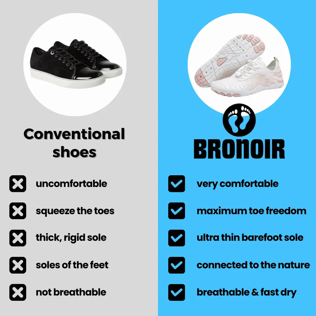 Bronoir™ Skin Pro with Copper - Grounding Allround Barefoot Shoes - TARHUS