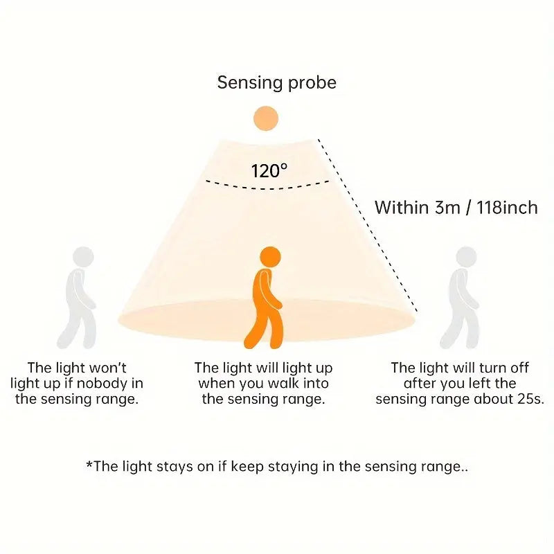 Rechargeable Motion Sensor LED Light Strip – USB-Powered Night Light - TARHUS