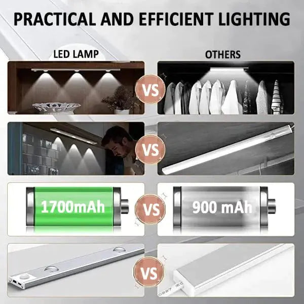 SmartSense - Motion Sensor Lights Indoor Tarhus