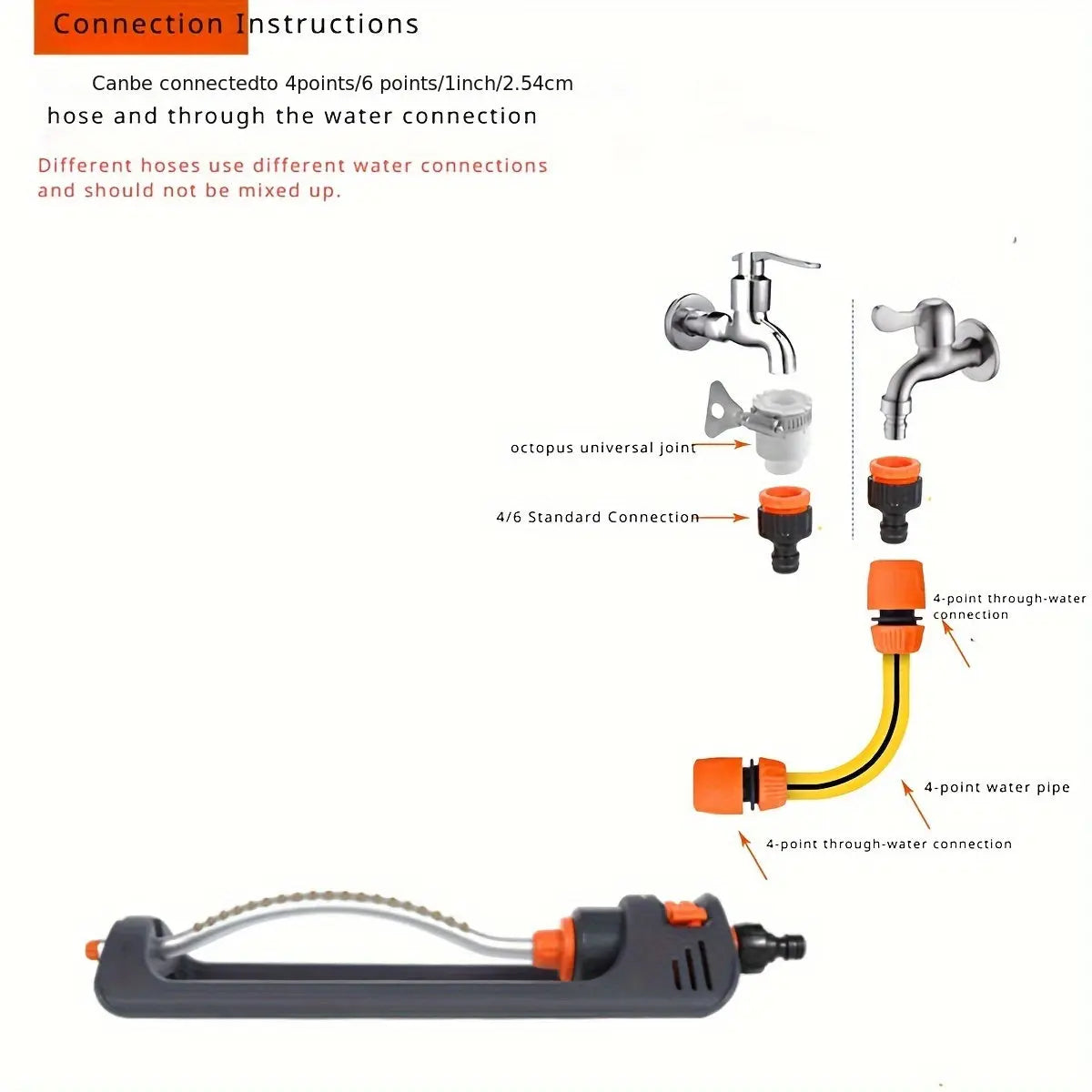 RainWave | 19-Hole Automatic Swing Sprinkler – Adjustable Lawn Irrigation TARHUS  Garden