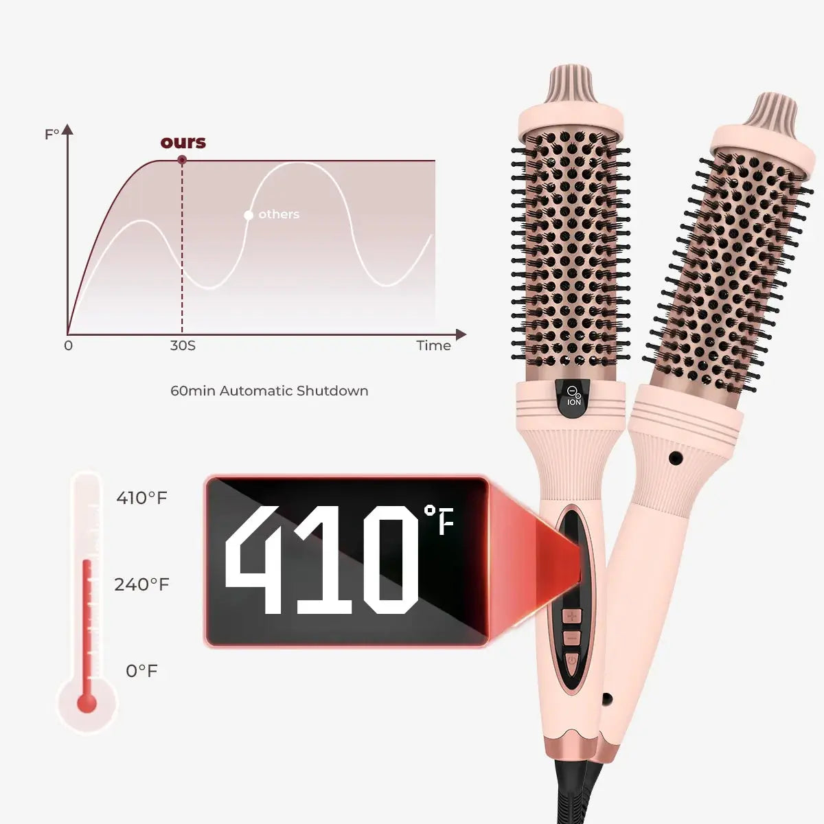 3-in-1 Pro Negative Ion Two PTC Heaters Thermal Brush - TARHUS