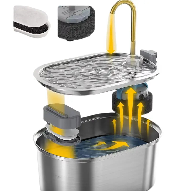 HydroPurr 2.0 - Pet Water Fountain Filtration System - TARHUS
